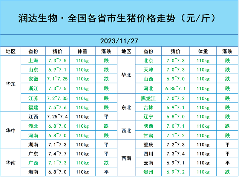 11月27日猪价行情