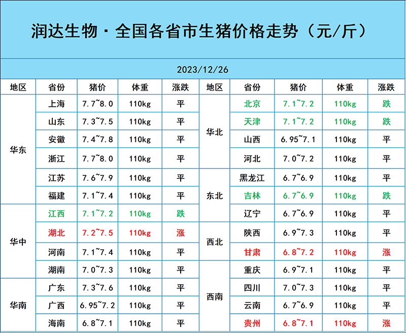 12月26日猪价行情