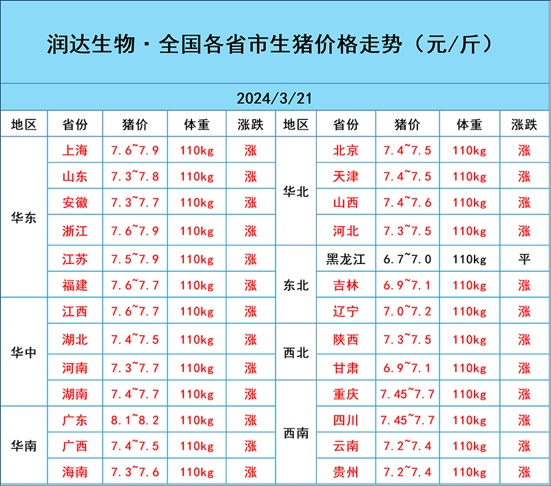 3月21日猪价行情