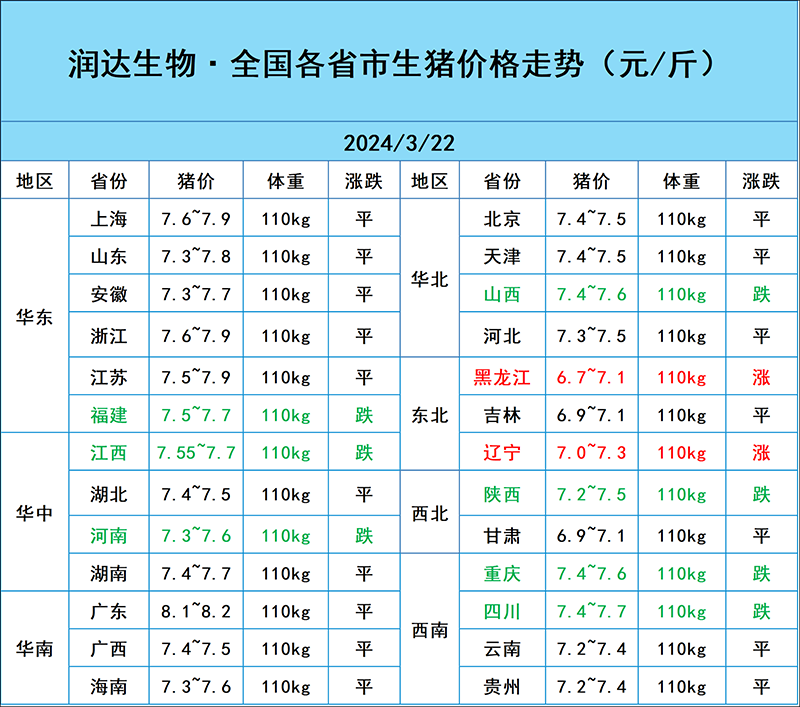 3月22日猪价行情