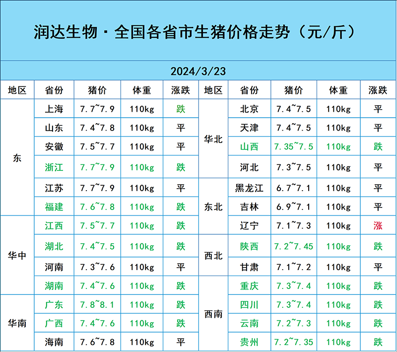 3月23日猪价行情