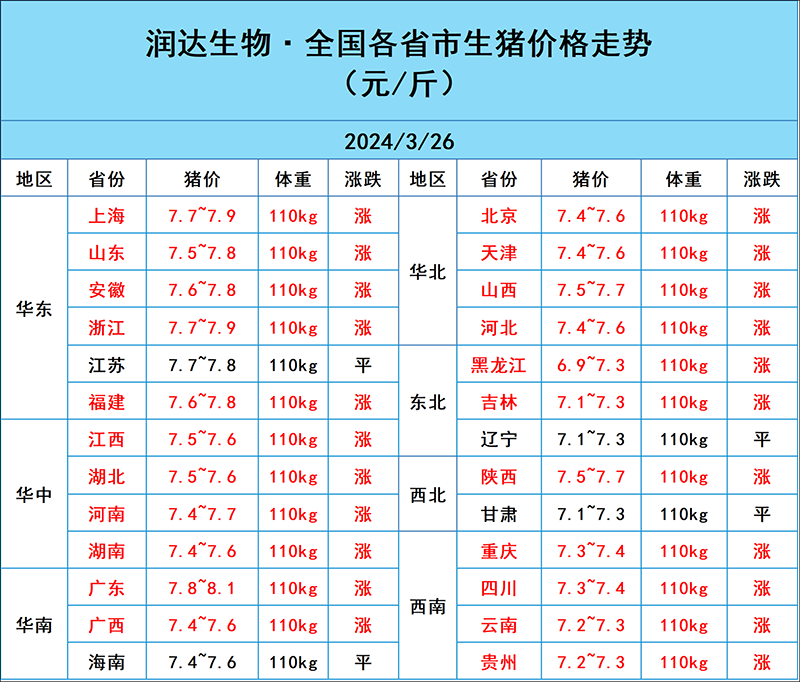 3月26日猪价行情