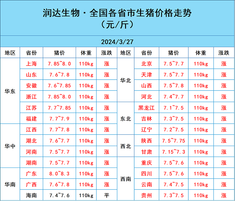 3月27日猪价行情