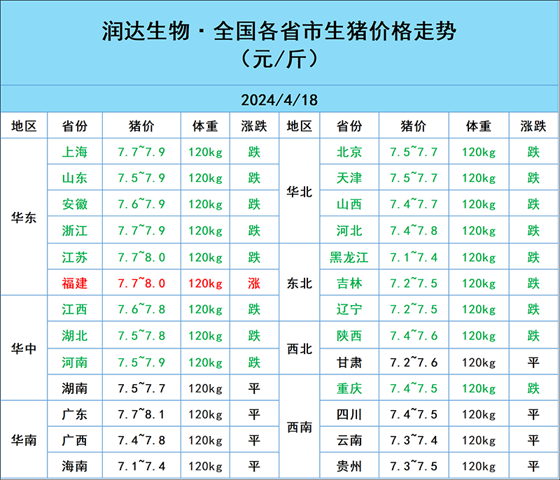 2024年4月18日明日猪价行情