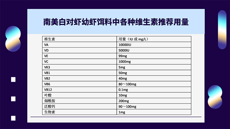 南美白对虾幼虾饵料中各种维生素推荐用量