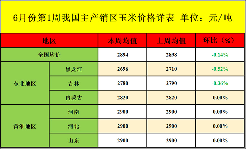 玉米价格行情