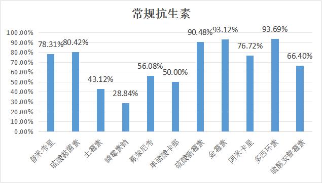 2023年12月白羽肉鸡疫病检测分析报告