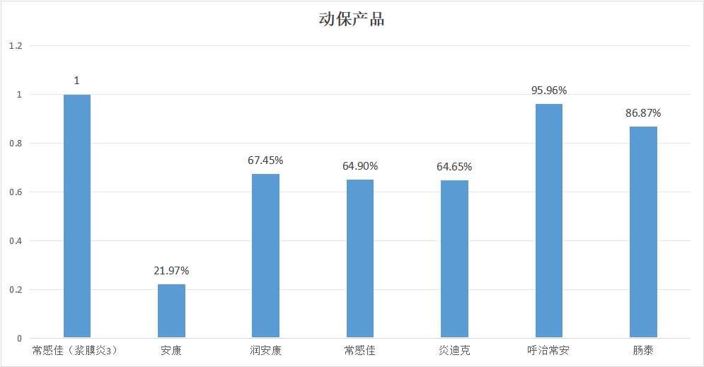 2023年12月白羽肉鸡疫病检测分析报告