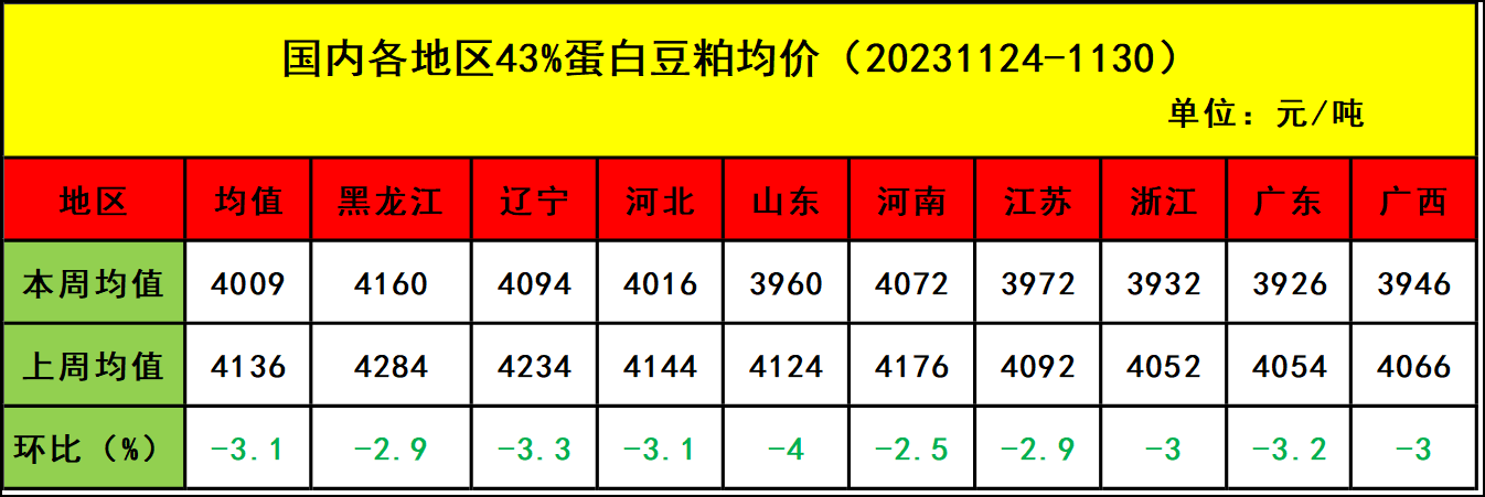 肉鸡市场行情汇总