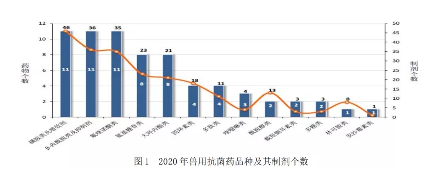 按使用量统计结果