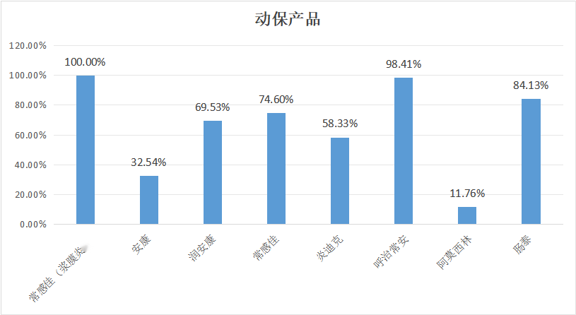 2023年9月白羽肉鸡疫病检测分析报告