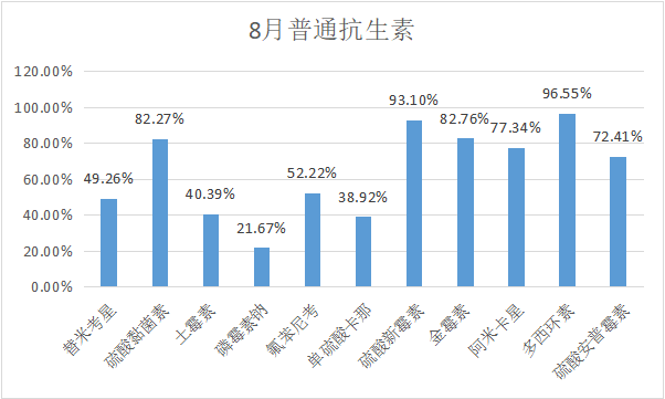 2023年8月白羽肉鸡疫病检测分析报告