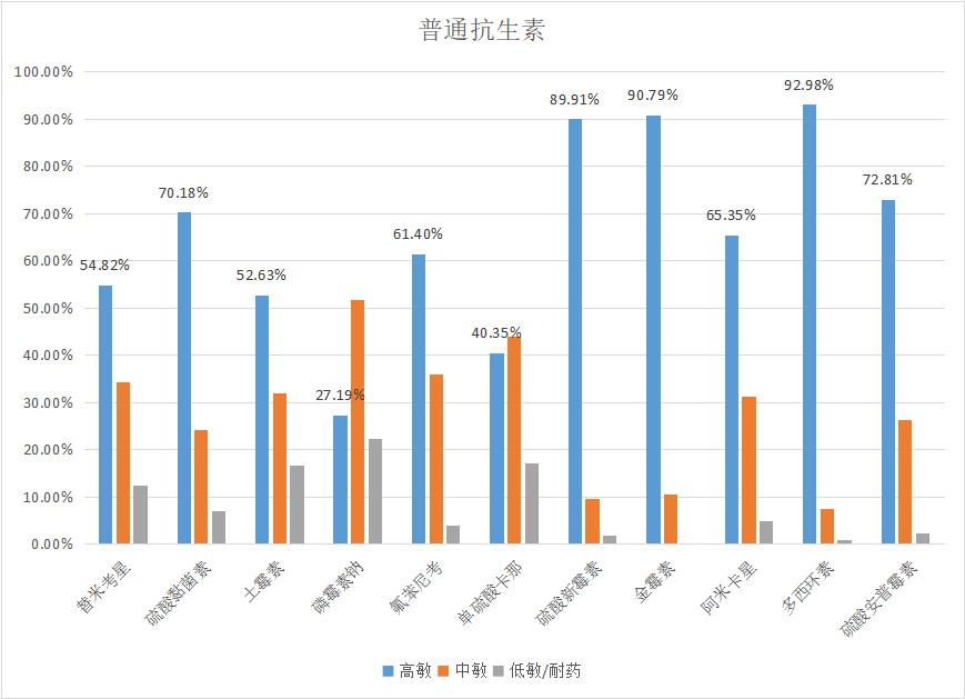  润达生物||2023年7月白羽肉鸡疫病检测分析报告