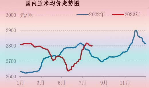 7月肉鸡市场行情分析及8月行情预测