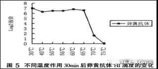 口服精制卵黄抗体在家禽养殖中的应用原理