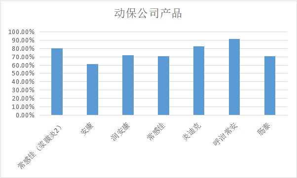 2023年6月白羽肉鸡疫病检测分析报告