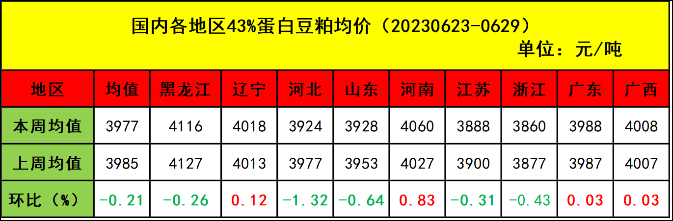 肉鸡市场行情汇总