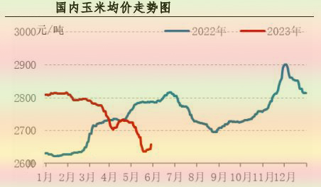 5月肉鸡市场行情分析及6月预测