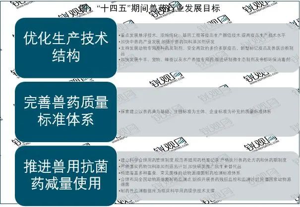 2023兽药行业国家相关政策及发展规划解析