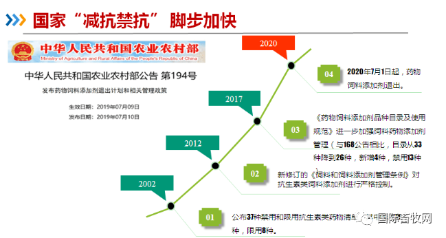 养殖减抗告别过度用药时代