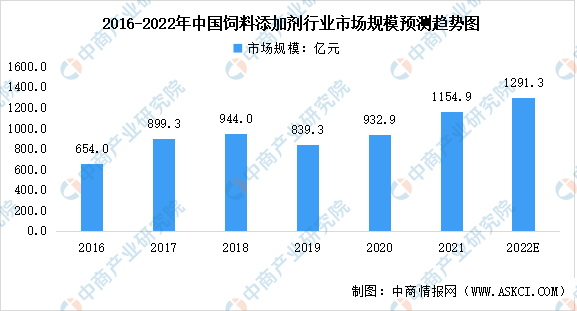 市场规模稳步增加