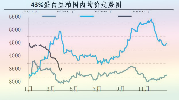 3月肉鸡市场行情分析及4月预测