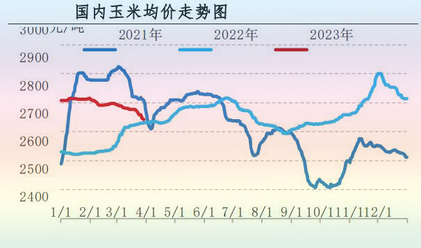 3月肉鸡市场行情分析及4月预测