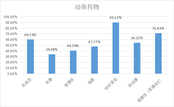 2023年2月白羽肉鸡疫病检测分析报告