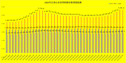  第40周 山东省畜产品市场行情分析