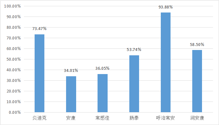 2023年1月白羽肉鸡疫病检测分析报告