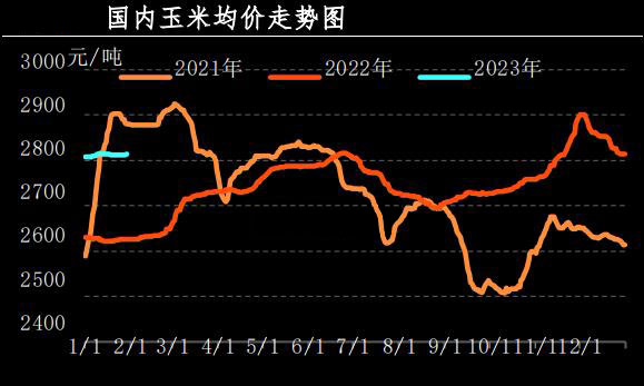 1月肉鸡市场行情分析及2月预测