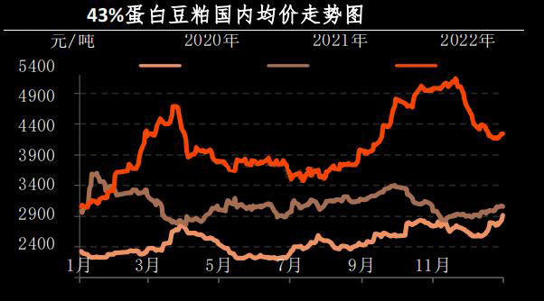 12月肉鸡市场行情分析及1月预测