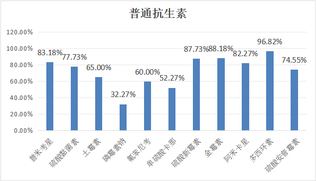 2024年1月白羽肉鸡疫病检测分析报告