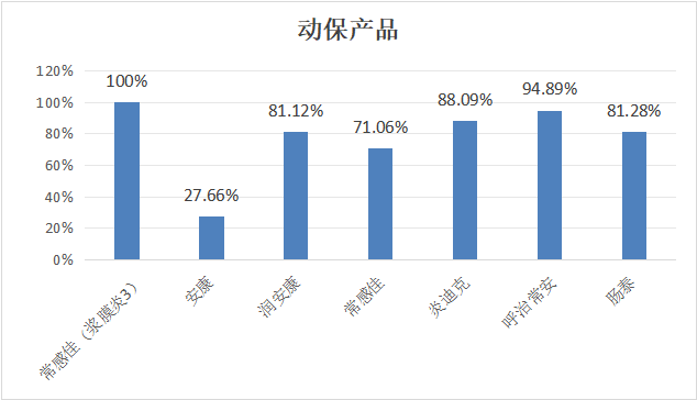 2024年1月白羽肉鸡疫病检测分析报告