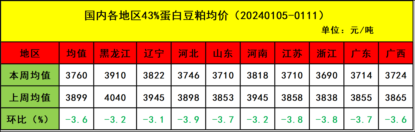 肉鸡市场行情汇总